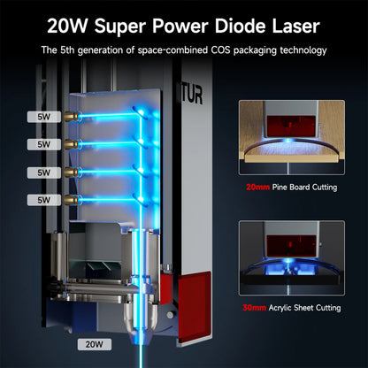 Ortur LM3 Laser Engraving & Cutting Machine 20,000mm/min (40W/20W/10W)