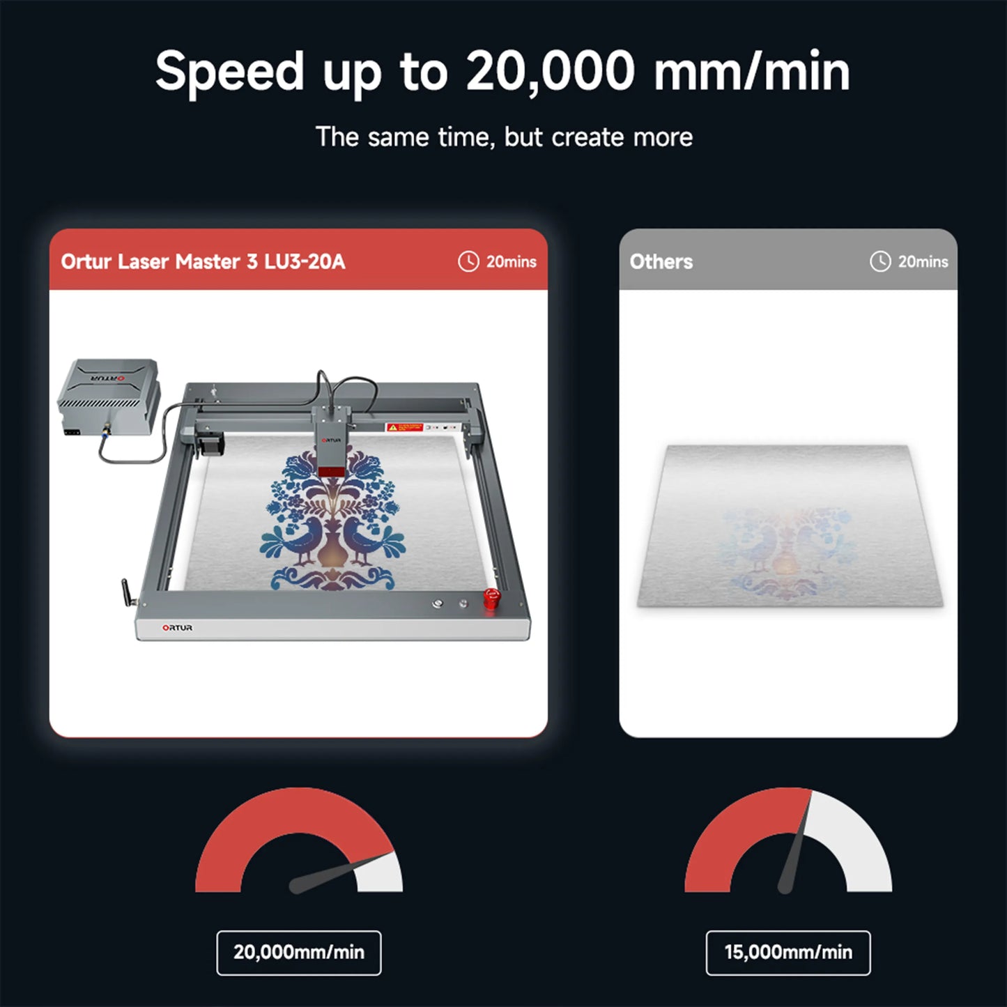 Ortur LM3 Laser Engraving & Cutting Machine 20,000mm/min (40W/20W/10W)