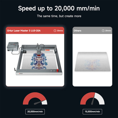 Ortur LM3 Laser Engraving & Cutting Machine 20,000mm/min (40W/20W/10W)